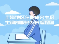 读在职研究生网络班和面授班如何取舍