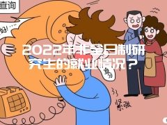 2022年非全日制研究生的就业情况？